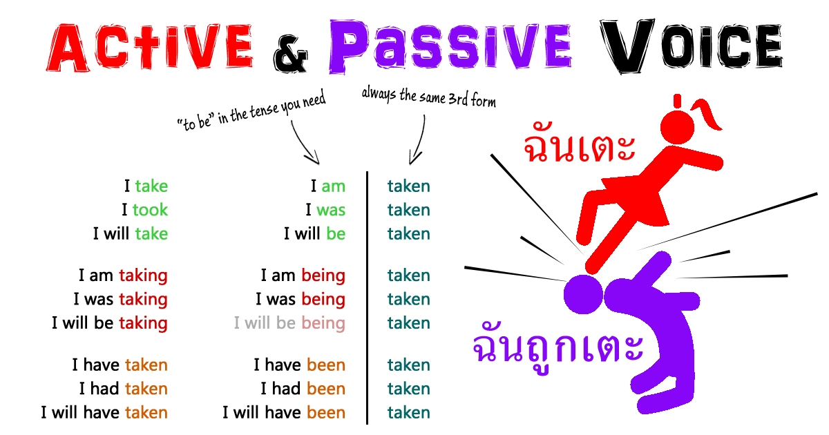 active voice vs.passive