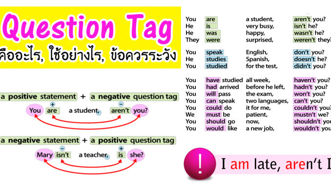 Display question. Tag questions must. Tag questions May. Вопросы с May tag question. Question tags примеры they are student.